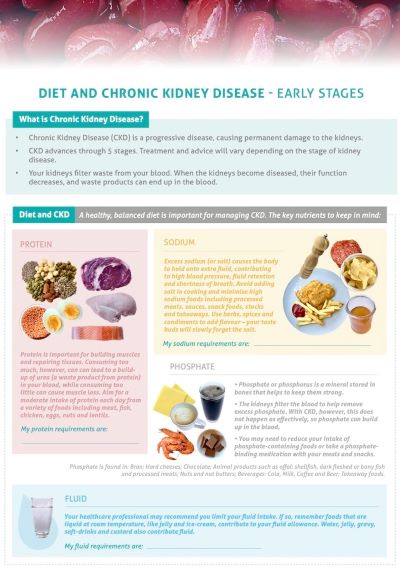  Chronic Kidney Disease Dietitian Connection